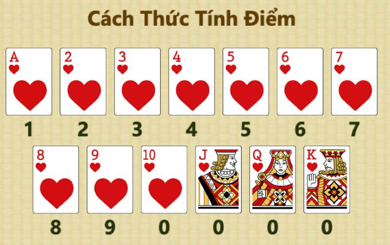 Quy Tac Tinh Diem